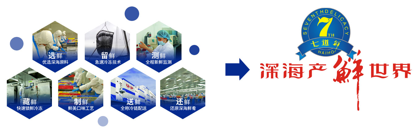 煙臺海裕食品有限公司 煙臺海裕食品有限公司